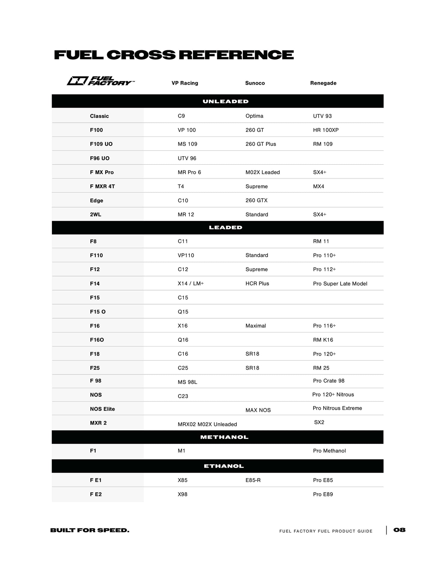 Reference for fuels