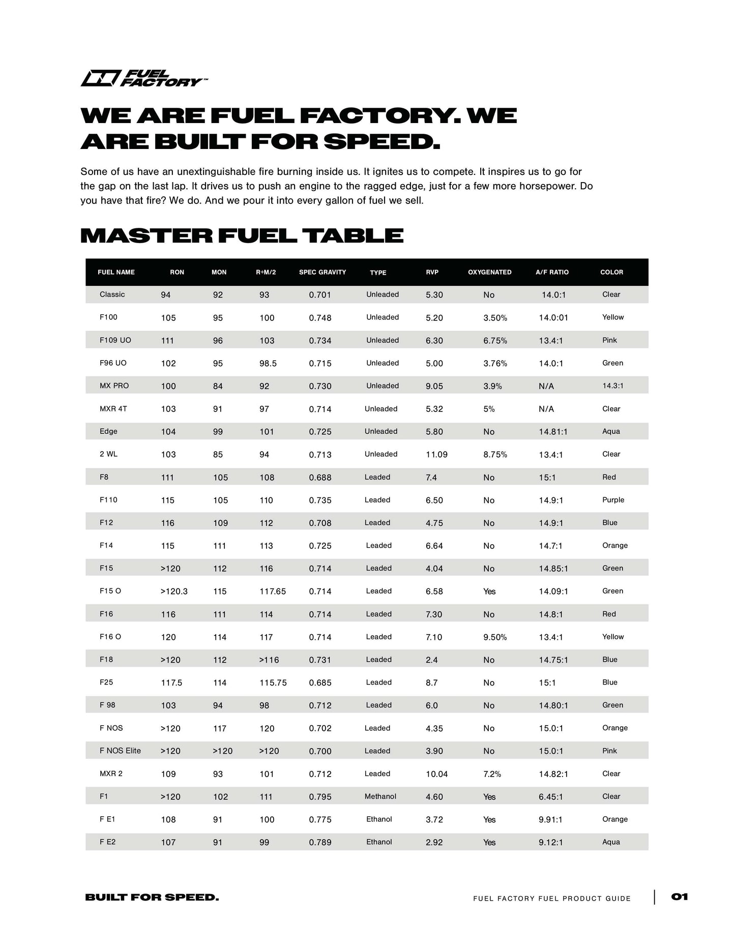 Fuel Factory Racing Fuel Cans – Available at Rooster