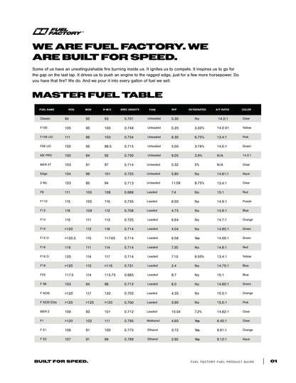 Fuel Factory - Performance Racing Fuel