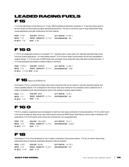 Fuel Factory - Performance Racing Fuel