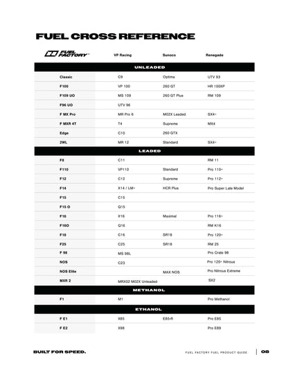 Fuel Factory - Performance Racing Fuel