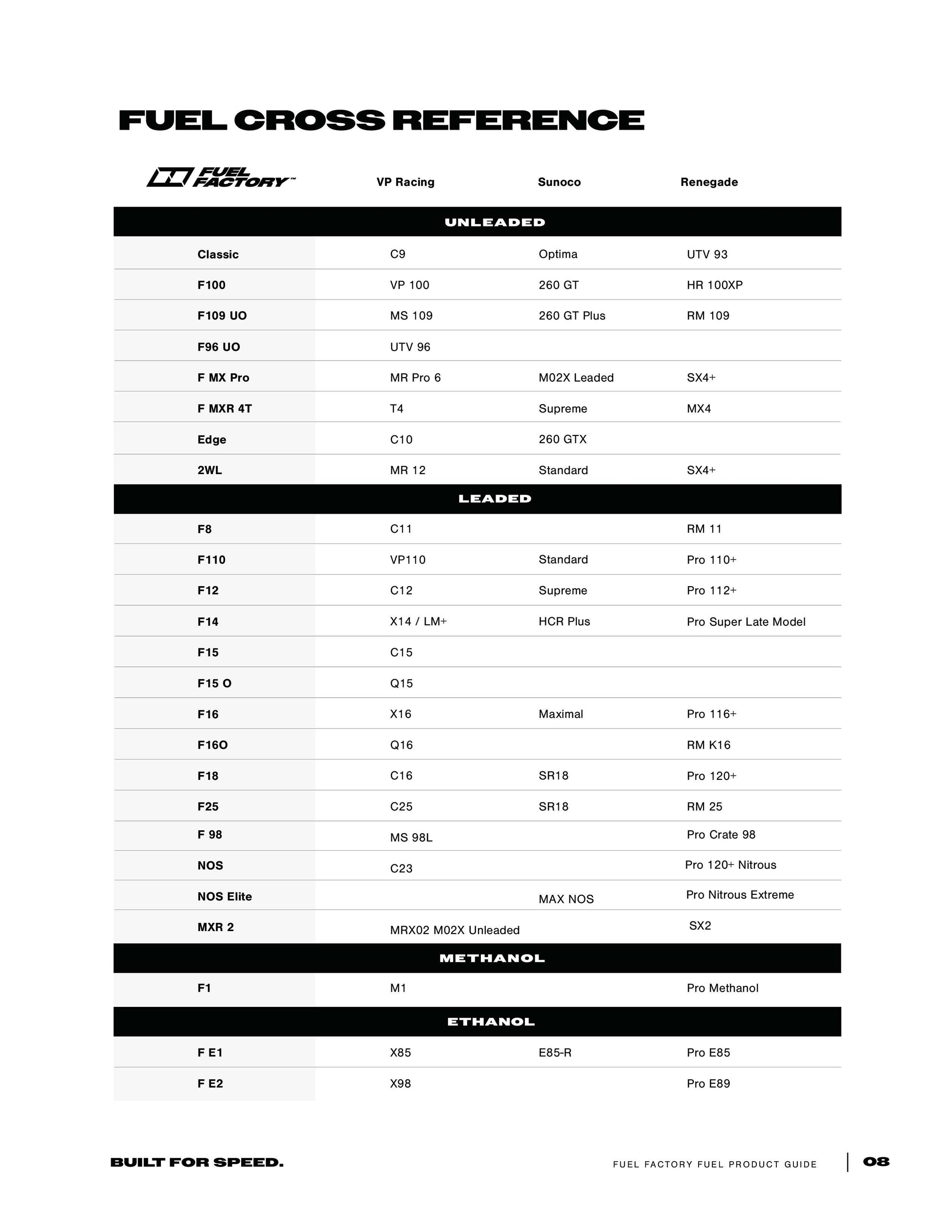 Reference for fuels