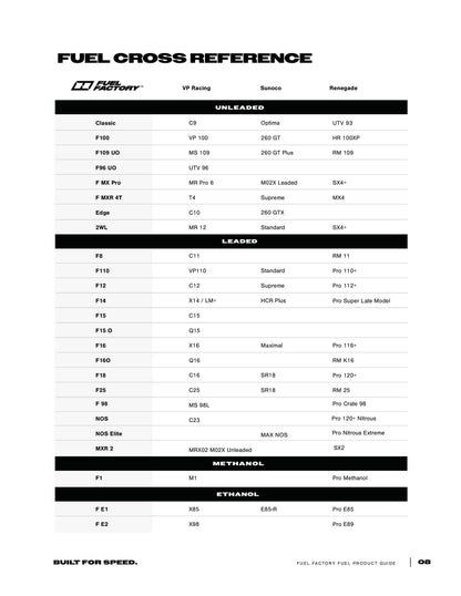 Reference for fuels