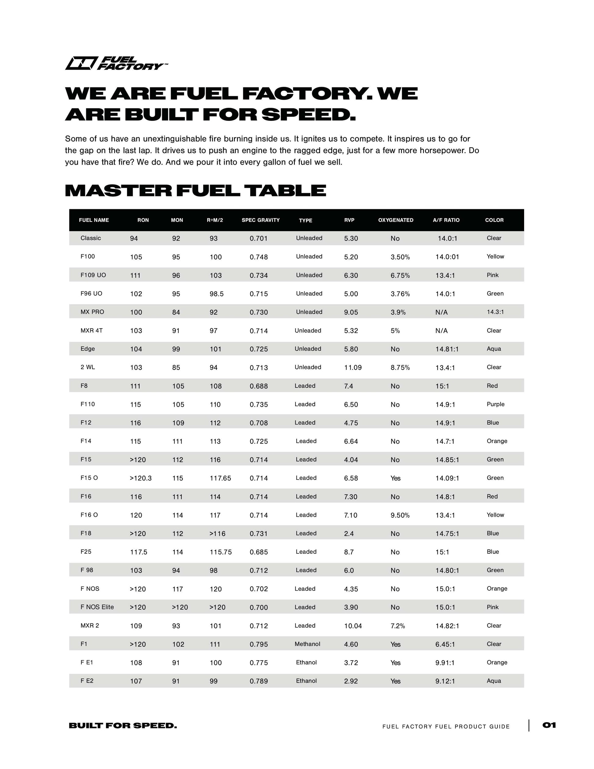 Fuel Factory Racing Fuel Cans – Available at Rooster